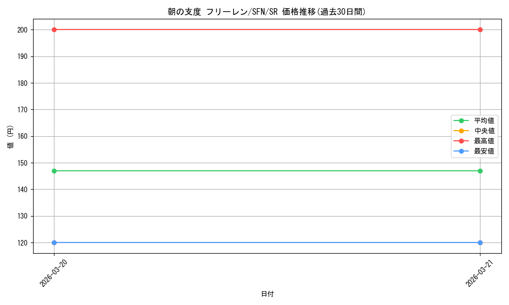 card_527278_series_398414_rarity_557104_graph