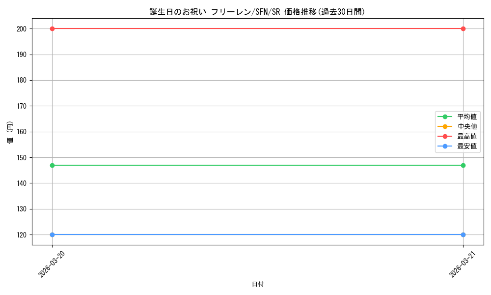 card_527280_series_398414_rarity_557104_graph