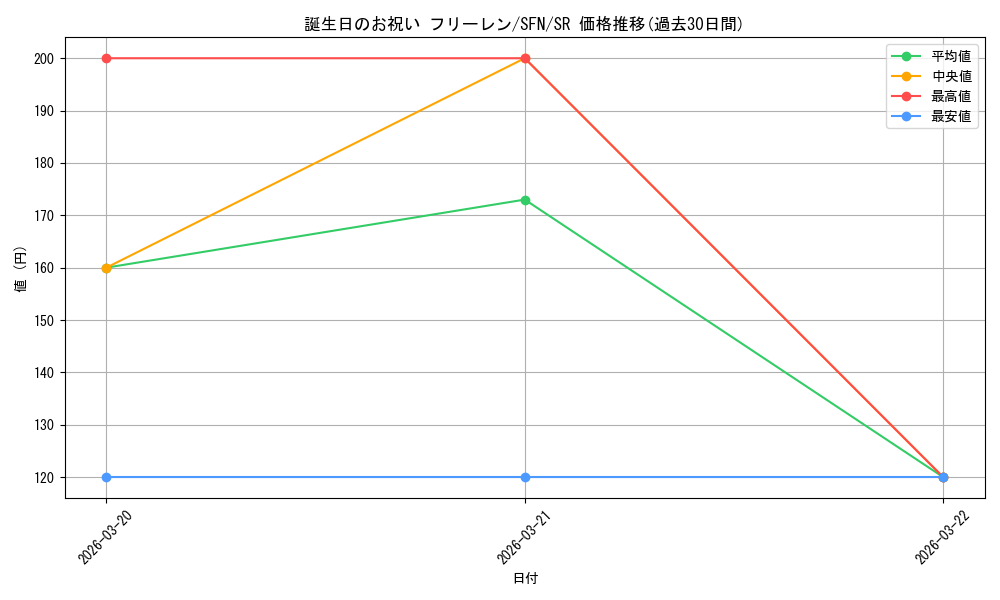 card_527280_series_4952127_rarity_557104_graph