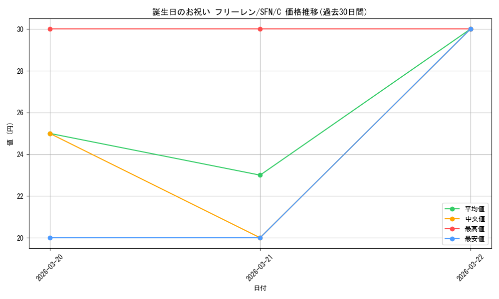 card_527280_series_4952127_rarity_557243_graph