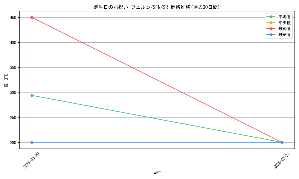 card_527282_series_398414_rarity_557104_graph