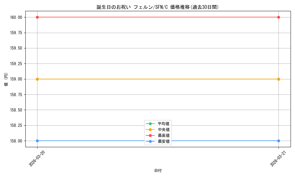 card_527282_series_398414_rarity_557243_graph