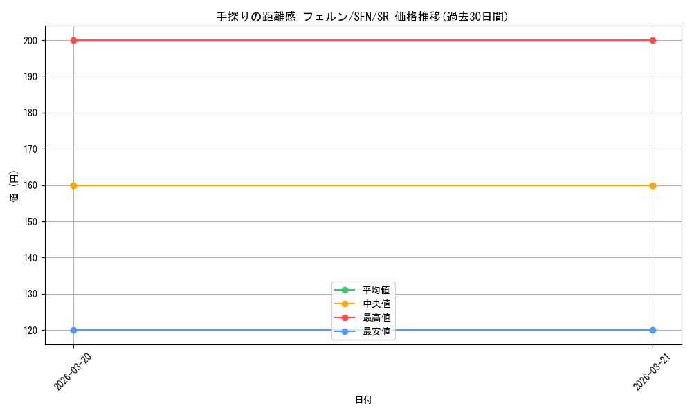 card_527284_series_398414_rarity_557104_graph