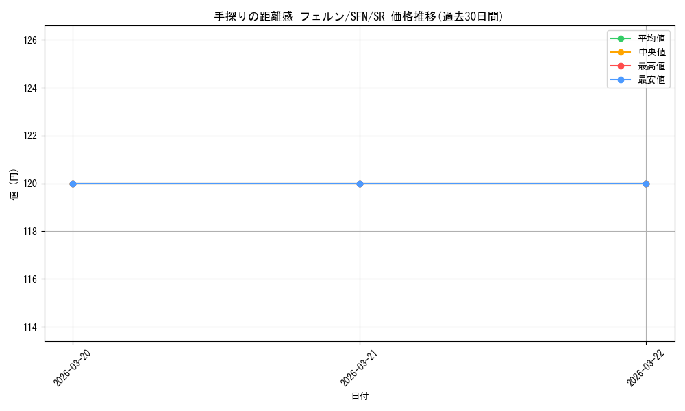 card_527284_series_4952127_rarity_557104_graph