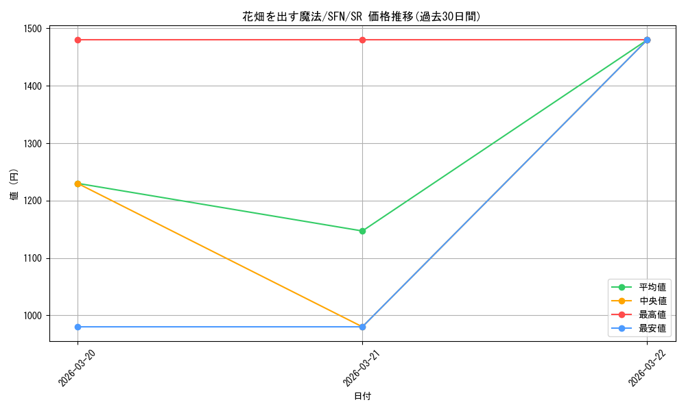card_527288_series_4952127_rarity_557104_graph