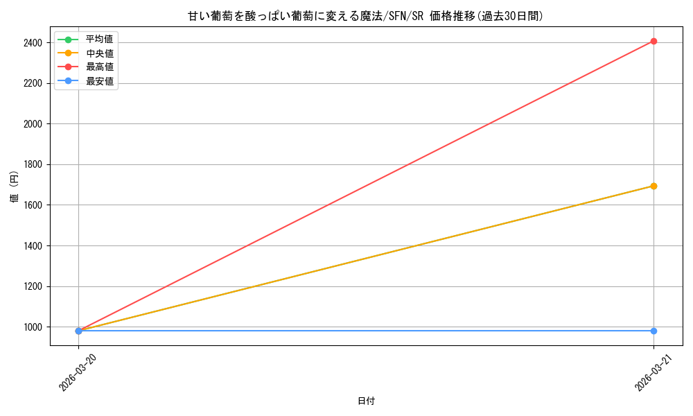 card_527290_series_4952127_rarity_557104_graph