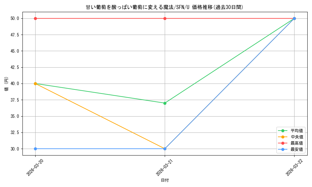 card_527290_series_4952127_rarity_557246_graph