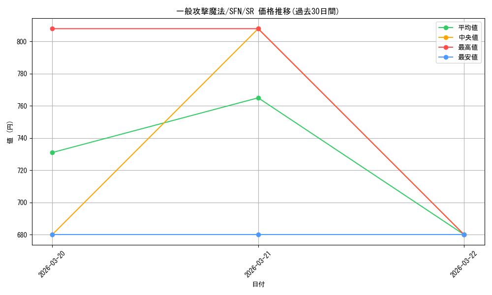 card_527292_series_4952127_rarity_557104_graph