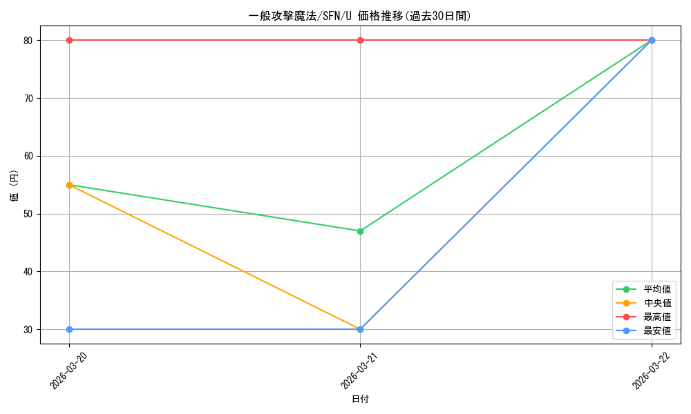 card_527292_series_4952127_rarity_557246_graph