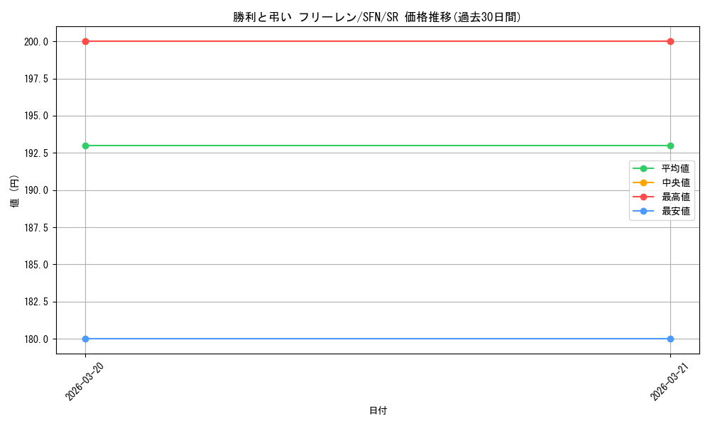 card_527296_series_398414_rarity_557104_graph