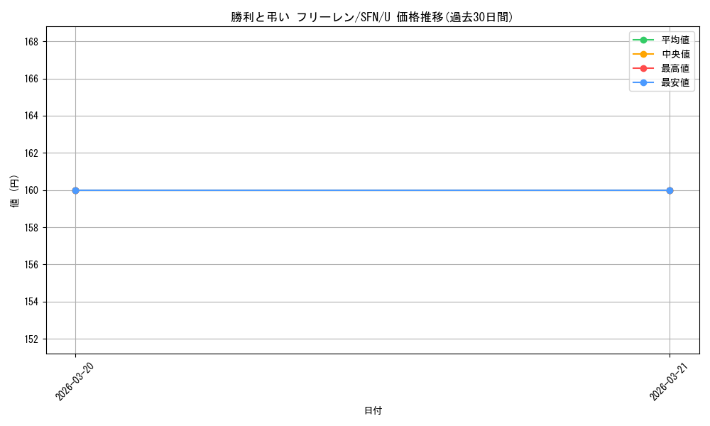 card_527296_series_398414_rarity_557246_graph