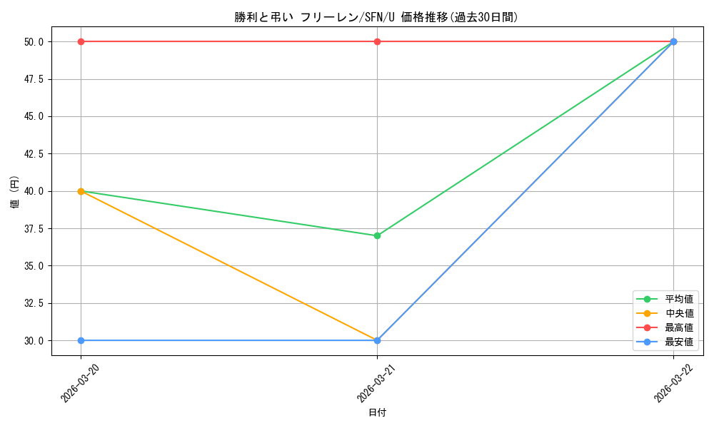 card_527296_series_4952127_rarity_557246_graph