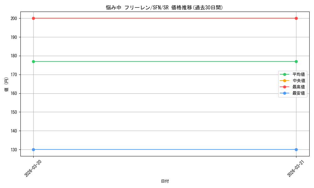 card_527298_series_398414_rarity_557104_graph
