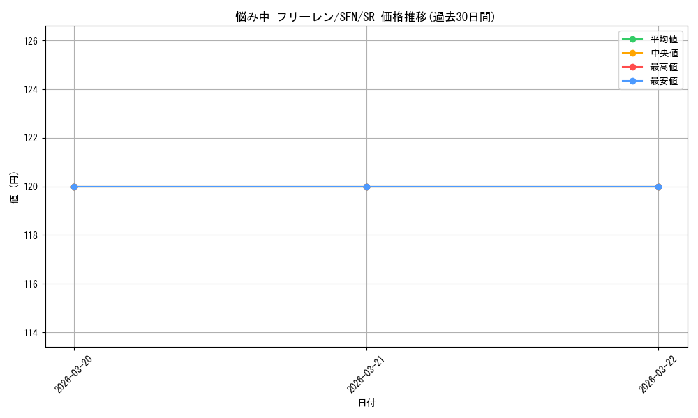 card_527298_series_4952127_rarity_557104_graph