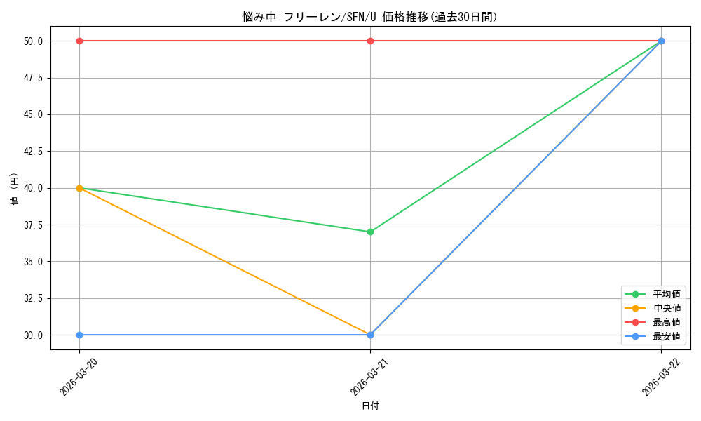 card_527298_series_4952127_rarity_557246_graph