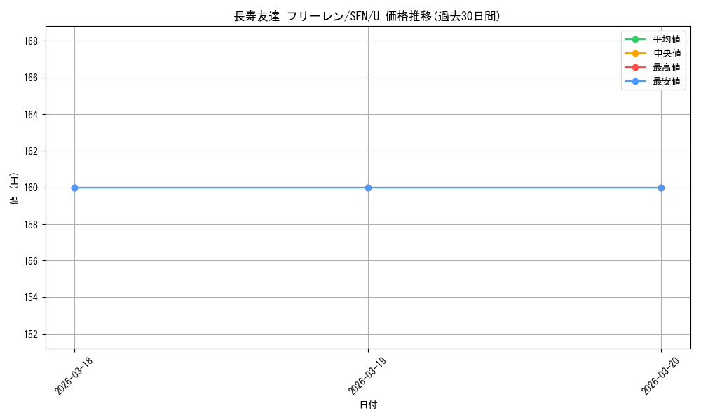 card_527302_series_398414_rarity_557246_graph