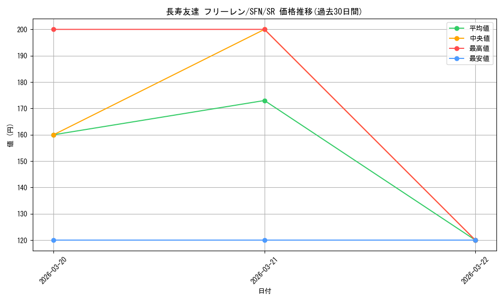 card_527302_series_4952127_rarity_557104_graph