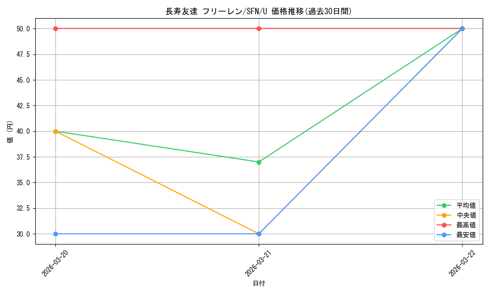 card_527302_series_4952127_rarity_557246_graph