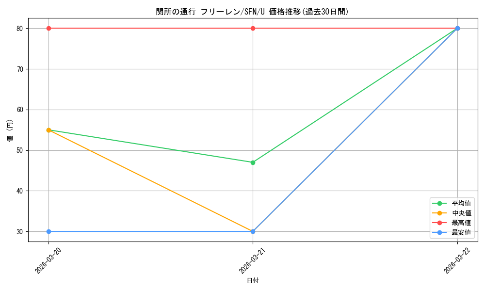 card_527304_series_4952127_rarity_557246_graph
