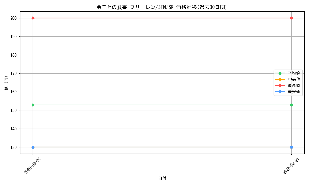 card_527306_series_398414_rarity_557104_graph