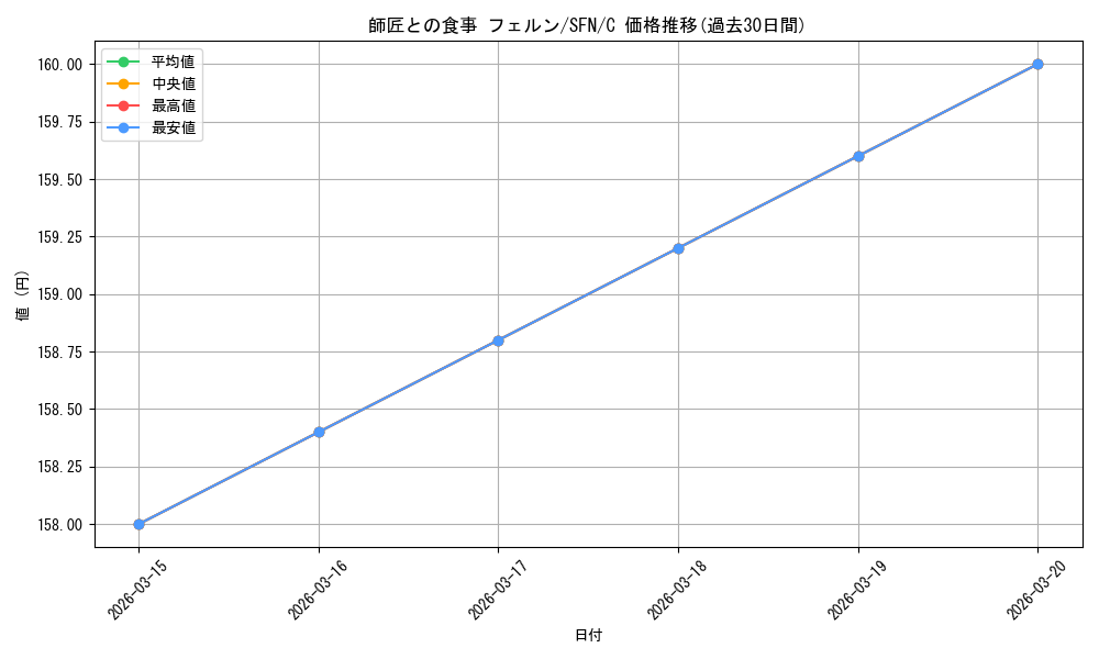 card_527308_series_398414_rarity_557243_graph