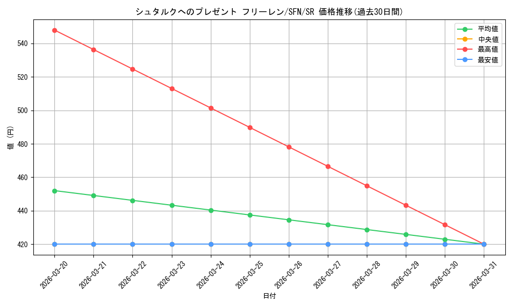 card_527310_series_4952127_rarity_557104_graph