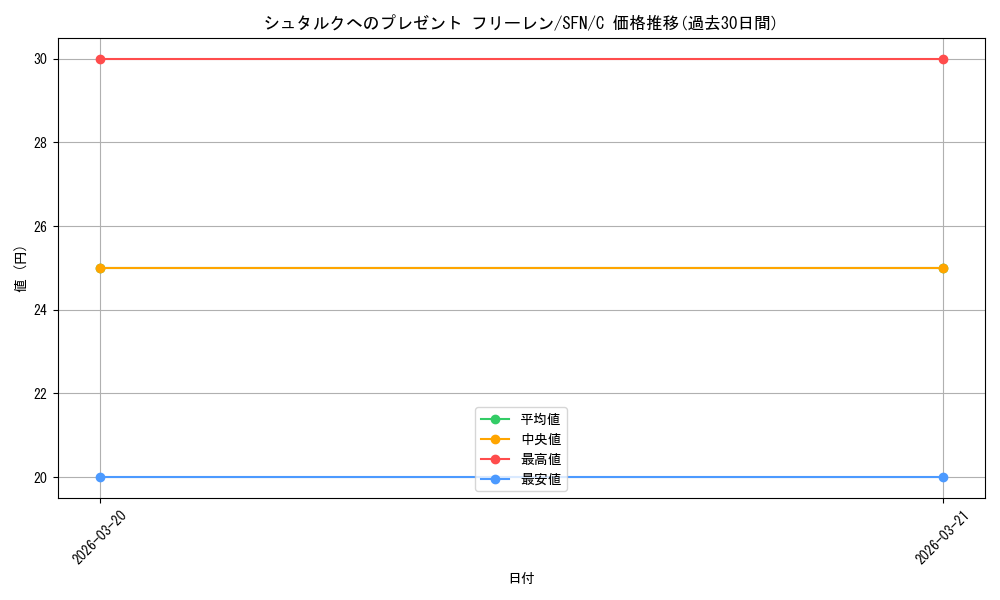 card_527310_series_4952127_rarity_557243_graph