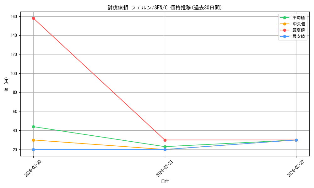 card_527316_series_4952127_rarity_557243_graph