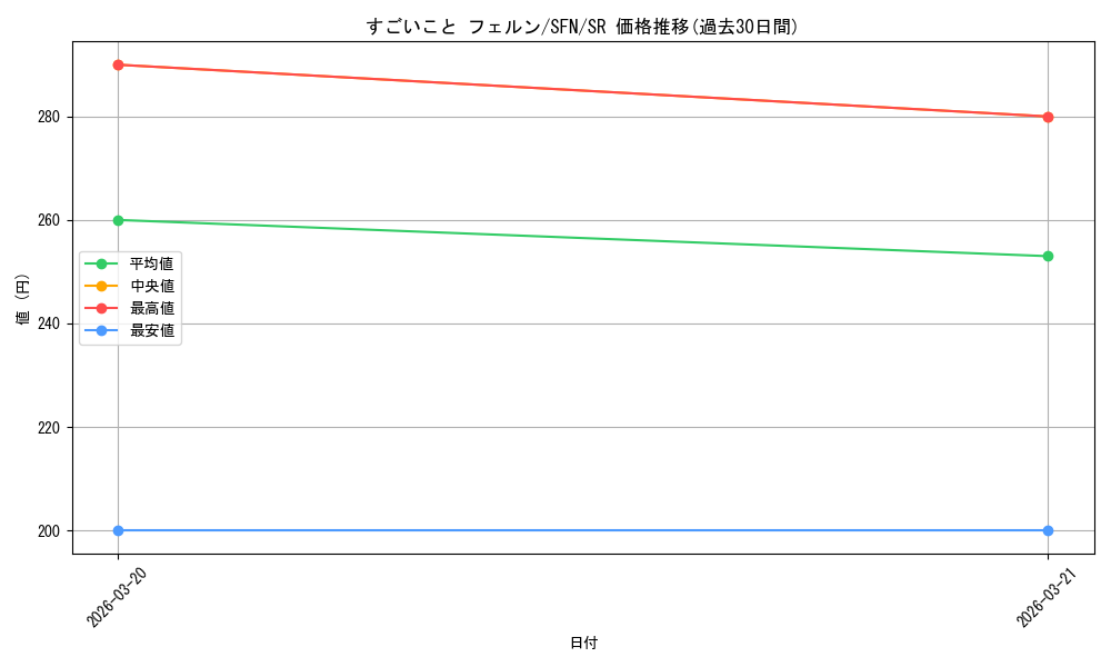 card_527318_series_398414_rarity_557104_graph