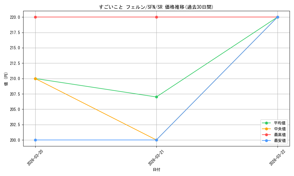 card_527318_series_4952127_rarity_557104_graph