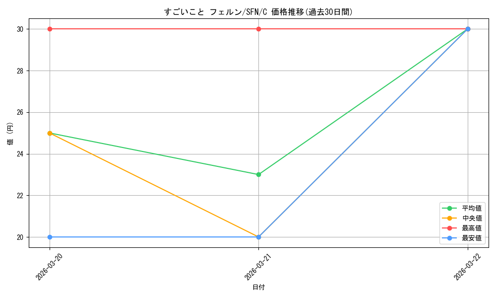 card_527318_series_4952127_rarity_557243_graph