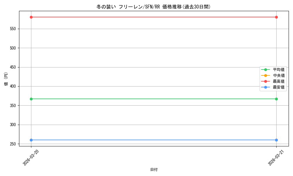 card_527332_series_398414_rarity_557275_graph