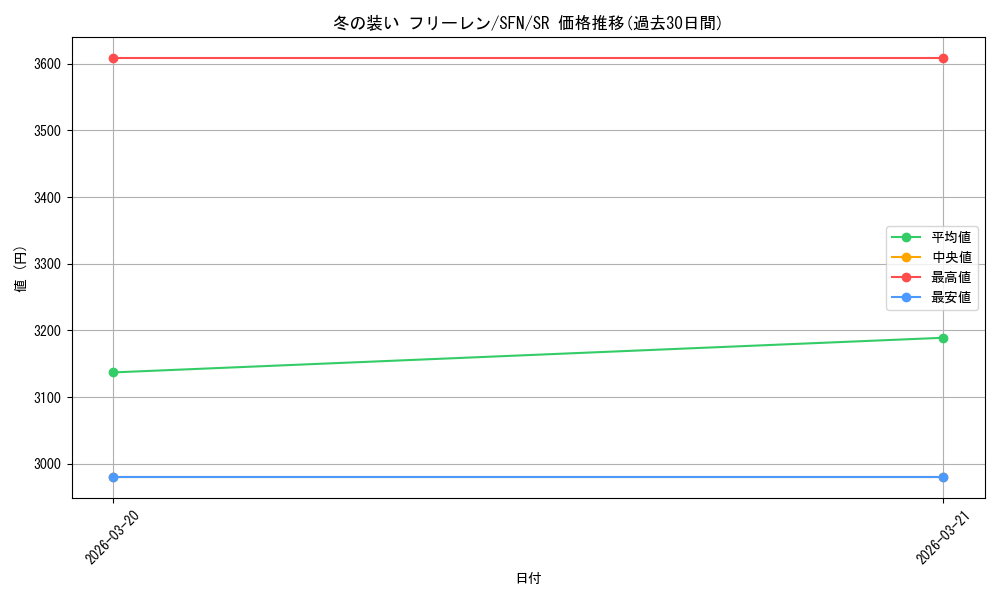 card_527332_series_4952127_rarity_557104_graph