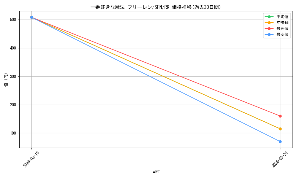 card_527336_series_398414_rarity_557275_graph