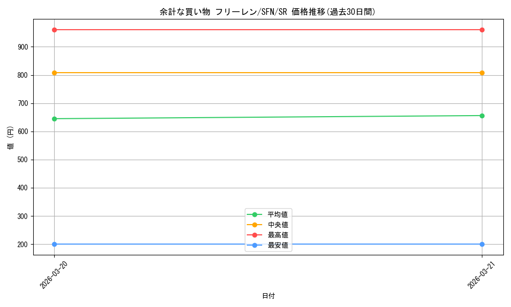 card_527340_series_398414_rarity_557104_graph