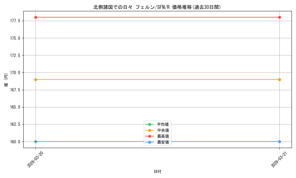 card_527342_series_398414_rarity_557285_graph