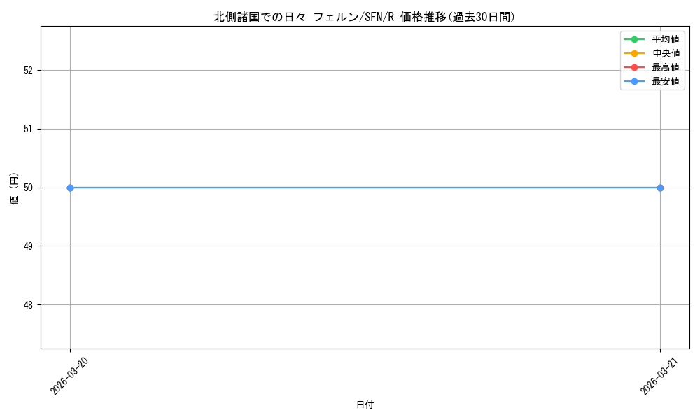 card_527342_series_4952127_rarity_557285_graph