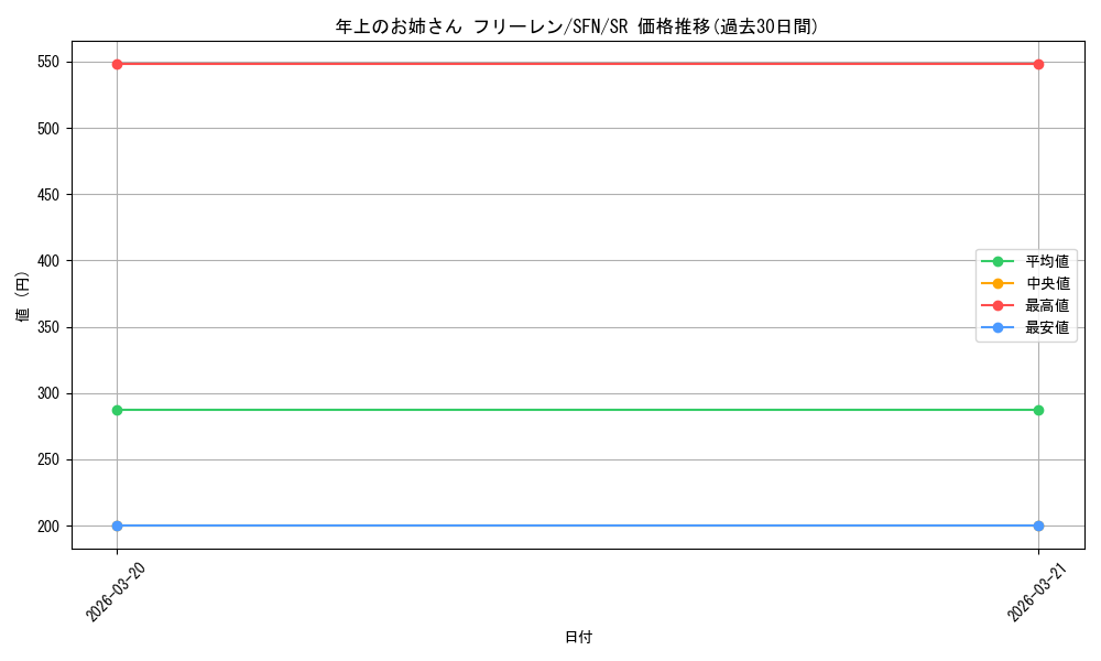 card_527344_series_398414_rarity_557104_graph