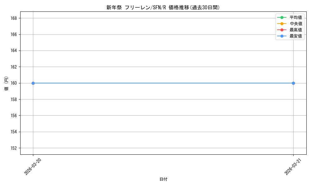 card_527346_series_398414_rarity_557285_graph