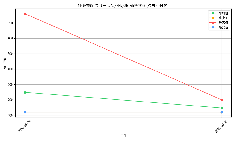 card_527348_series_398414_rarity_557104_graph