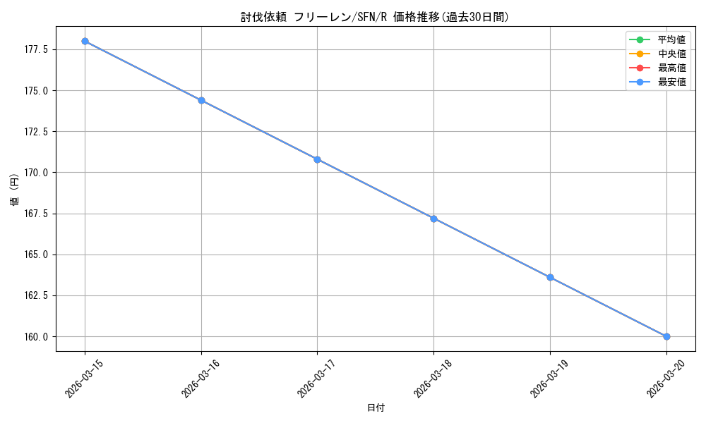 card_527348_series_398414_rarity_557285_graph