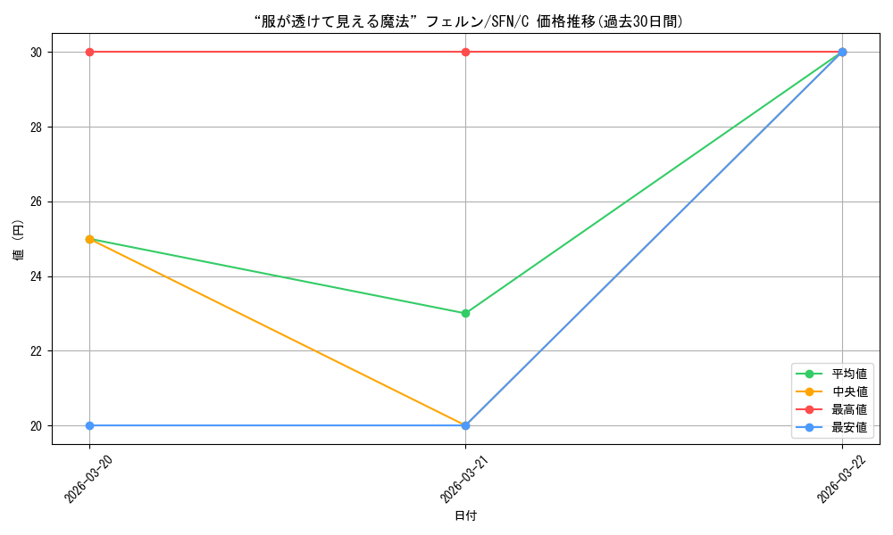 card_527355_series_4952127_rarity_557243_graph