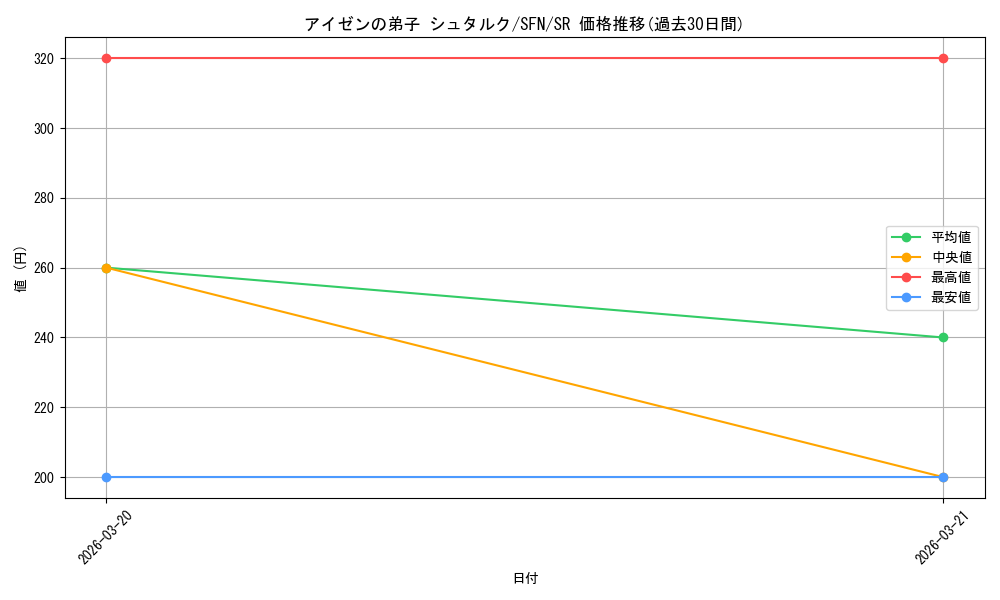 card_527357_series_4952127_rarity_557104_graph