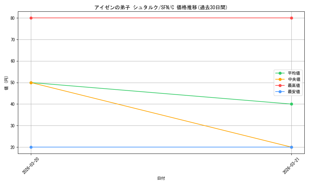 card_527357_series_4952127_rarity_557243_graph