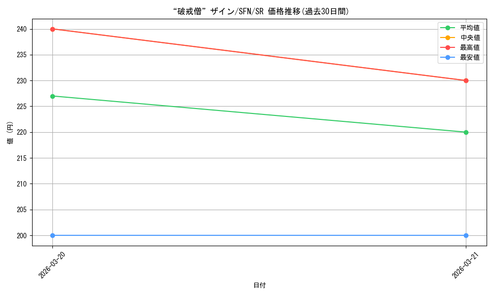 card_527359_series_398414_rarity_557104_graph