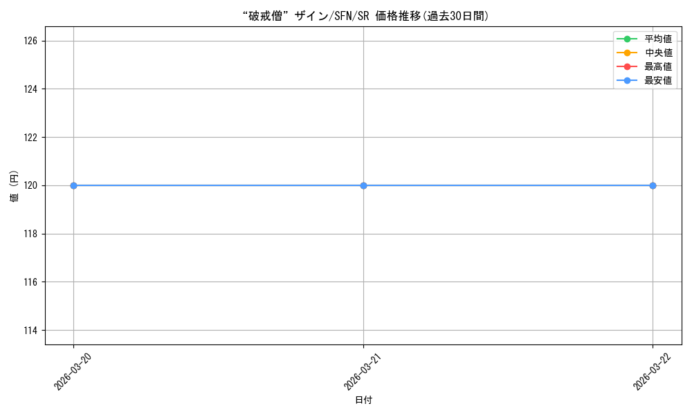 card_527359_series_4952127_rarity_557104_graph