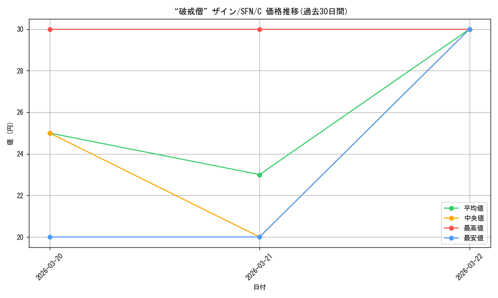 card_527359_series_4952127_rarity_557243_graph