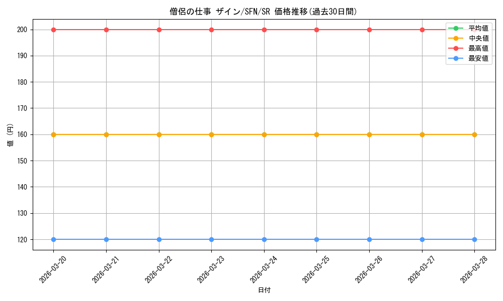 card_527361_series_398414_rarity_557104_graph