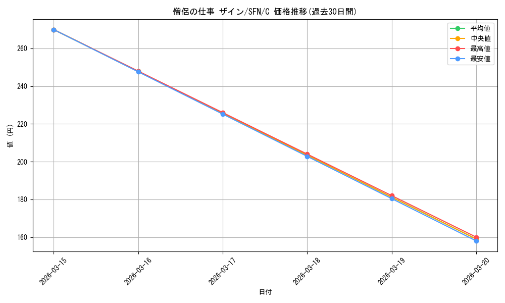 card_527361_series_398414_rarity_557243_graph