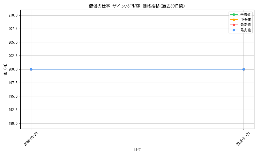 card_527361_series_4952127_rarity_557104_graph